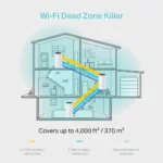 TP-Link DECO M4 Wi-Fi-system - Billede 5